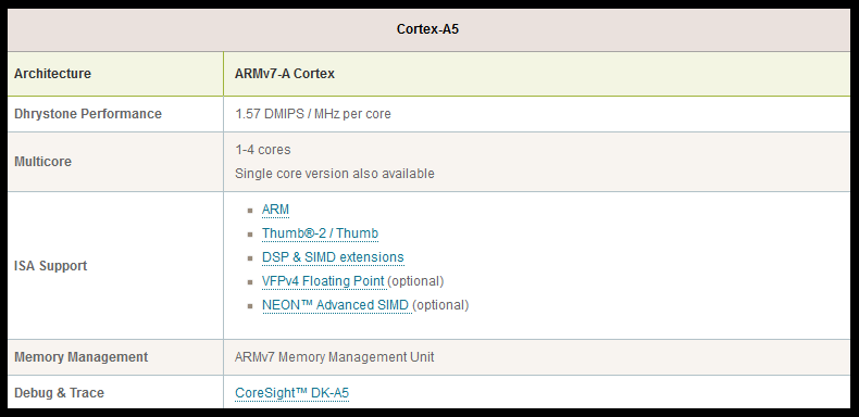  Cortex A5 ve Cortex A9 İşlemci Hakkında Önemli Açıklama - Ainol'a Atılan İftiraya Cevap