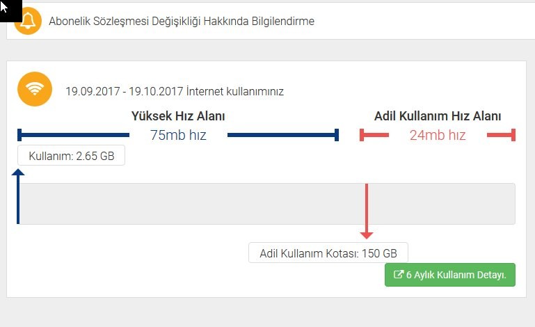 Bir dönemi kapattık, TurkNet’ten Herkese AKN’siz Internet