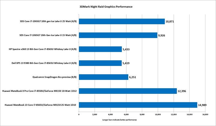 Intel HD graphics hakkında yapılan espriler son bulabilir: Gen 11 bir hayli iddialı