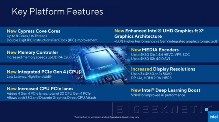 Core i9-11900K, Core i7-11700K ve Core i5-11600K detaylandı