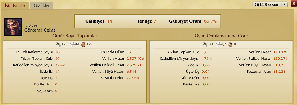  Ranked Günlüğüm