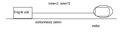  Hız,hızlanma(ivme),güç,tork,kuvvet v.s.