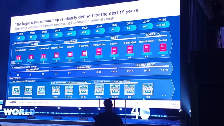 ASML, High-NA litografi makineleriyle yeni yoğunluk rekoru kırdı