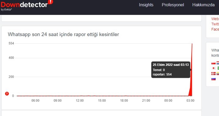 WhatsApp çöktü: Bazı kullanıcılar mesaj ve ses göndermede sorunlar yaşıyor!