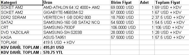  Acil Cevap Bekliyorum Arkadaşlar