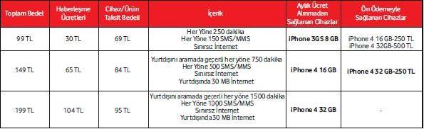  Numara taşıyınca Vodafone ne kadar çekim yapıyor ?