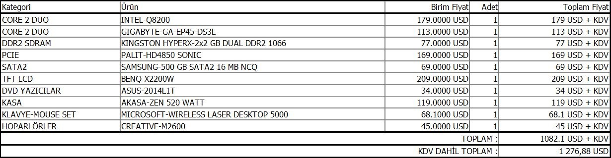  Pc topluyorum acil yardım :S