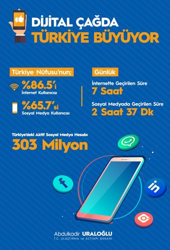 Türkiye'deki internet ve sosyal medya kullanımı dünya ortalamasının üzerinde