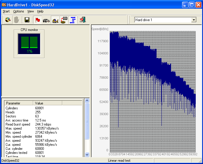  500 gb Hard Disk Testleri