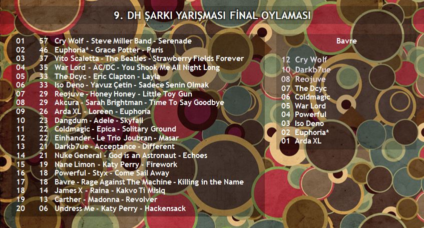  09. DH Şarkı Yarışması (Kazanan: Cry Wolf - Şarkılar 7. Sayfada)