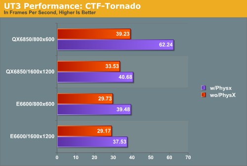  512 mb EN8800gt TOP + Ageia PhysX P1 TESTLER EKLENDİ