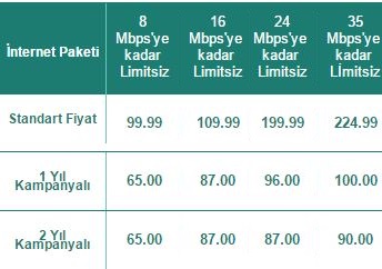 📡 AKK(AKN)'sız Yani Hız Kotasız Tüm Paketler 📡