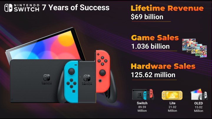 Para basma makinesi: Nintendo Switch’in elde ettiği toplam gelir belli oldu