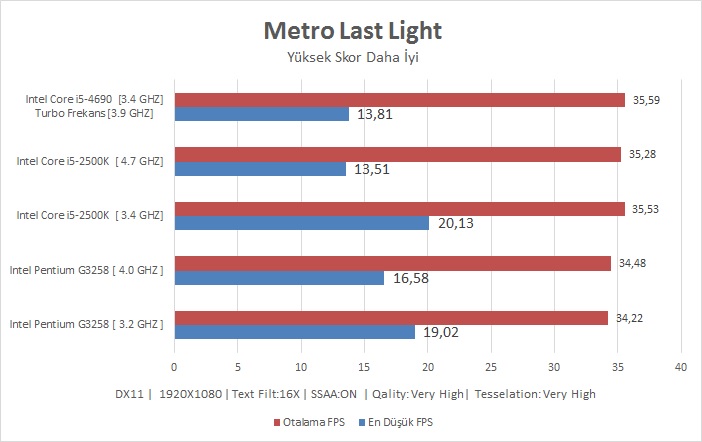 Intel I5-4690 İncelemesi [Ortaya Karışık]