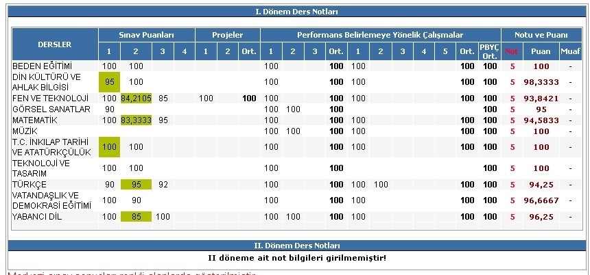  TEOG Sonuçları Açıklandı  [ANA KONU ]