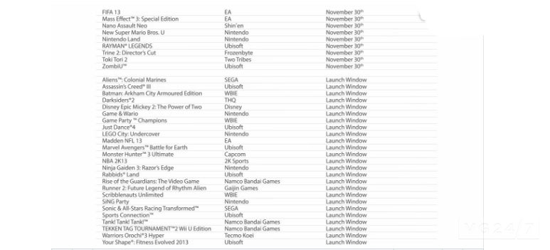  NiNTENDO Wii U (ANA KONU) 18 Kasim Amerika - 30 Kasim Avrupa [3OO $ - 350 $] ACIKLANDI