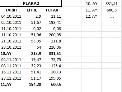  VBA & Excel ve Makrolar Örnekler Sorunlar