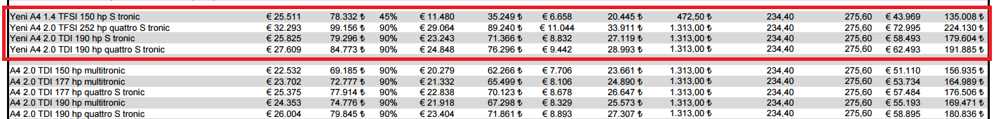 2016 Audi A4 Satışlar Başladı(2017 Şubat-2015 Aralık Fiyat Farkı)