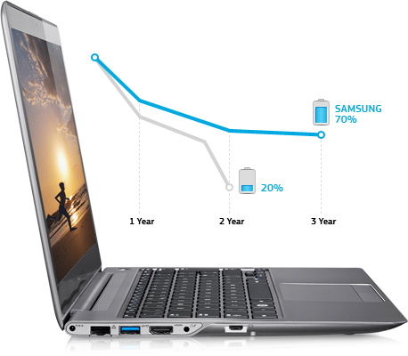  SAMSUNG NP530U3C-A0CTR kullanıcıları