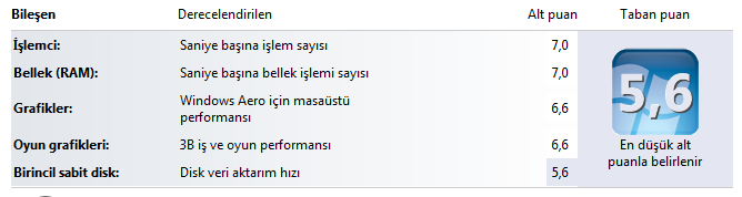 WİNDOWS 7 DE SİSTEMİNİZİN ALDIĞI PUAN KAÇ?