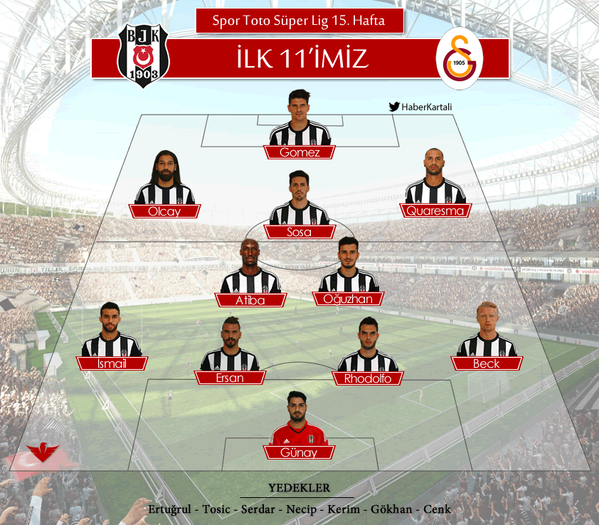  STSL 15-16 Sezonu 15. Hafta l Beşiktaş-Galatasaray l 14.12.2015 l 20:00
