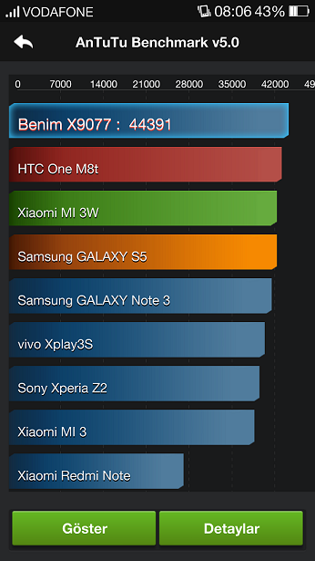  ANTUTU BENCHMARK TESTLERI (SS'LĪ)