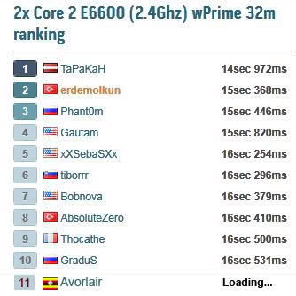 Çılgın Türkler dünyaya meydan okuyor; 7GHz'in üzerine çıktık, üç dünya rekoru kırdık!