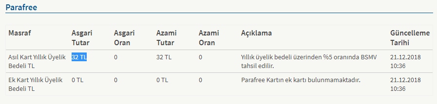 Paraf NFC 100/50 ParafPara