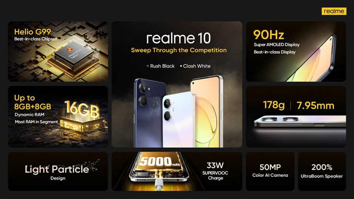 Realme 10 tanıtıldı: Sınıfının en iyisi mi?