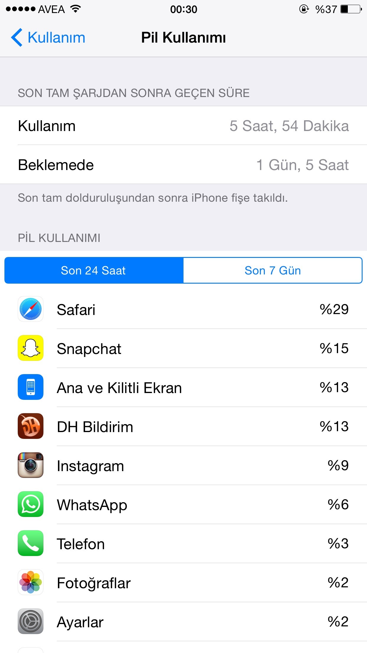  iPhone 6'nızın şarjı ne kadar gidiyor?