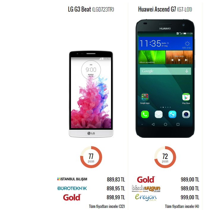  LG G3 BEAT / G3 S mi? Huawei Ascend G7 mi ?
