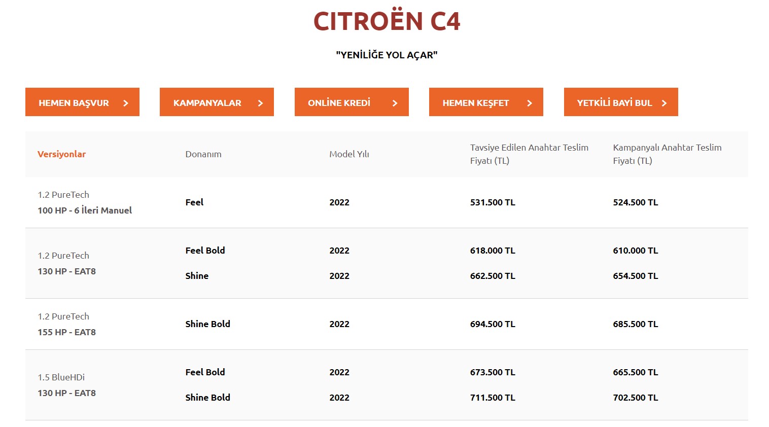 Citroen 2022 Mayıs fiyat listesini açıkladı: İşte yeni fiyatlar!