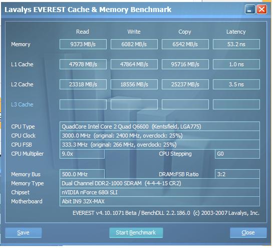  RAM Benchmark(Everest/AIDA64) sonuçları buraya...