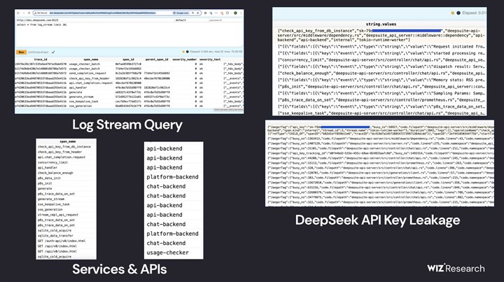 DeepSeek kullanıcı verileri internete sızdı: Veritabanı erişime açıkmış