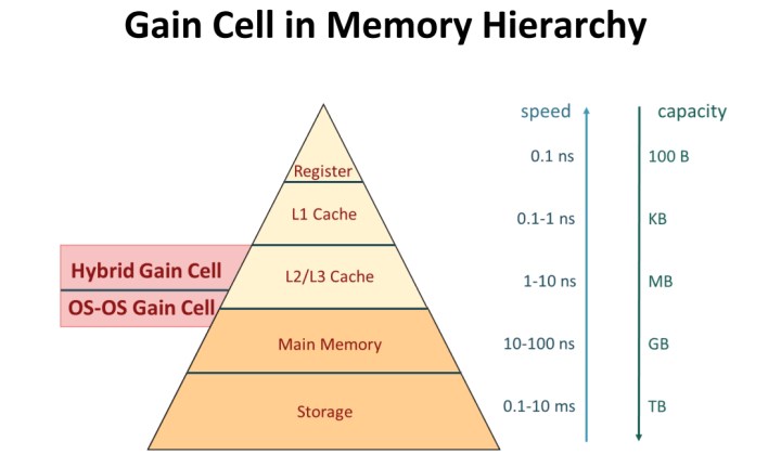 CPU ve GPU’larda performansı büyük oranda artıracak yeni teknoloji geliştirildi