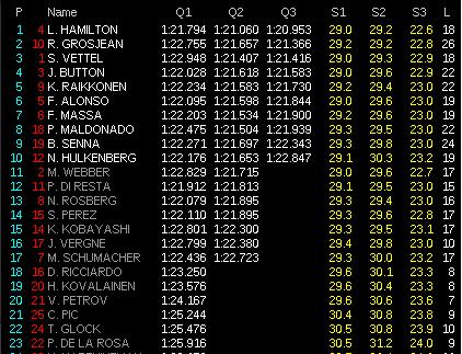  11 - 2012 FORMULA 1 ENI MAGYAR NAGYDÍJ