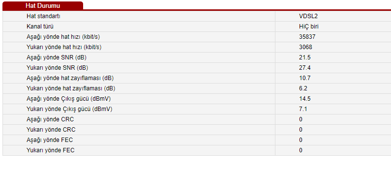 VDSL Hat Zayıflaması (dB) Değerleri [ANA KONU]