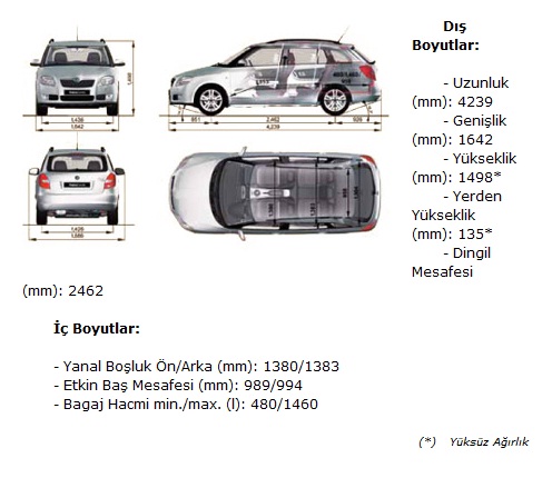  Bagajı büyük bir hatchback tavsiyesi