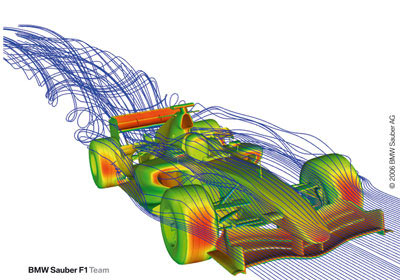  ANSYS