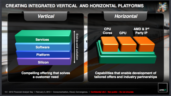 AMD gelecekteki Fusion işlemcilerine ARM çekirdeği entegre edecek