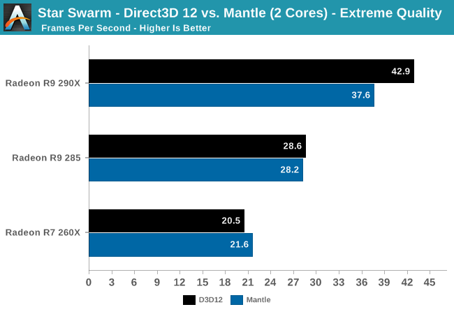  DirectX 12 Performans Ön İncelemesi !!!