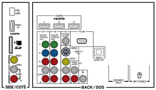  TOSHIBA 'FALD'Panel(FULL-LED+Local-Dimming) SV685 Serisi