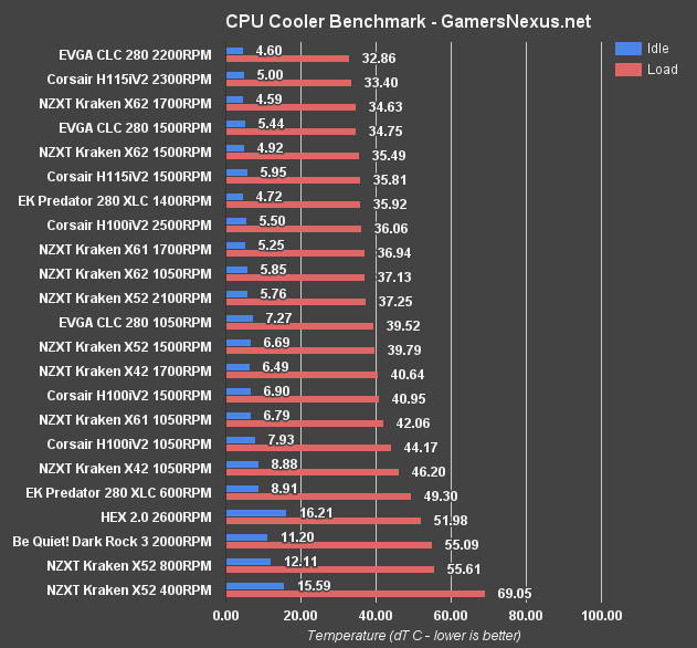 İ7 7700K Sıcaklık Sorunu(Z270 M7+Hyper 212 evo)