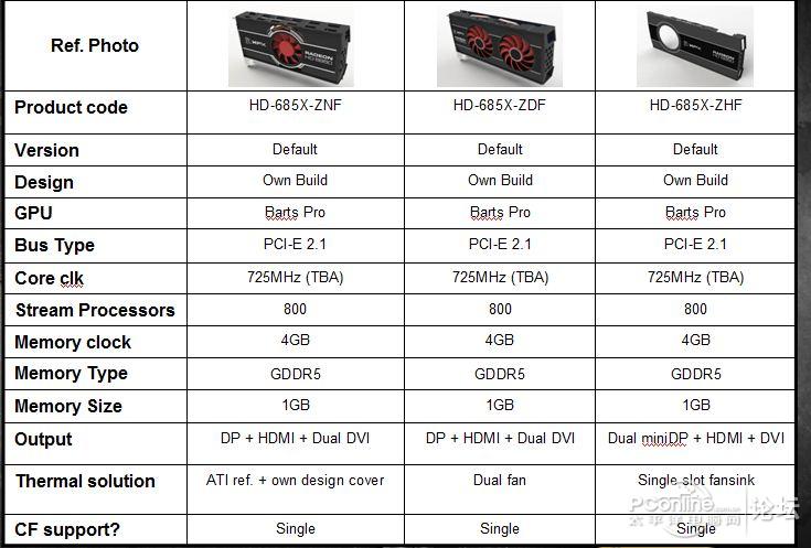 Amd 6800 характеристики. Radeon HD 6800. AMD Radeon HD 6800 Series. XFX Radeon HD 6850 характеристики. Подключение eah6850 DC/2dis/1gd5/v2.