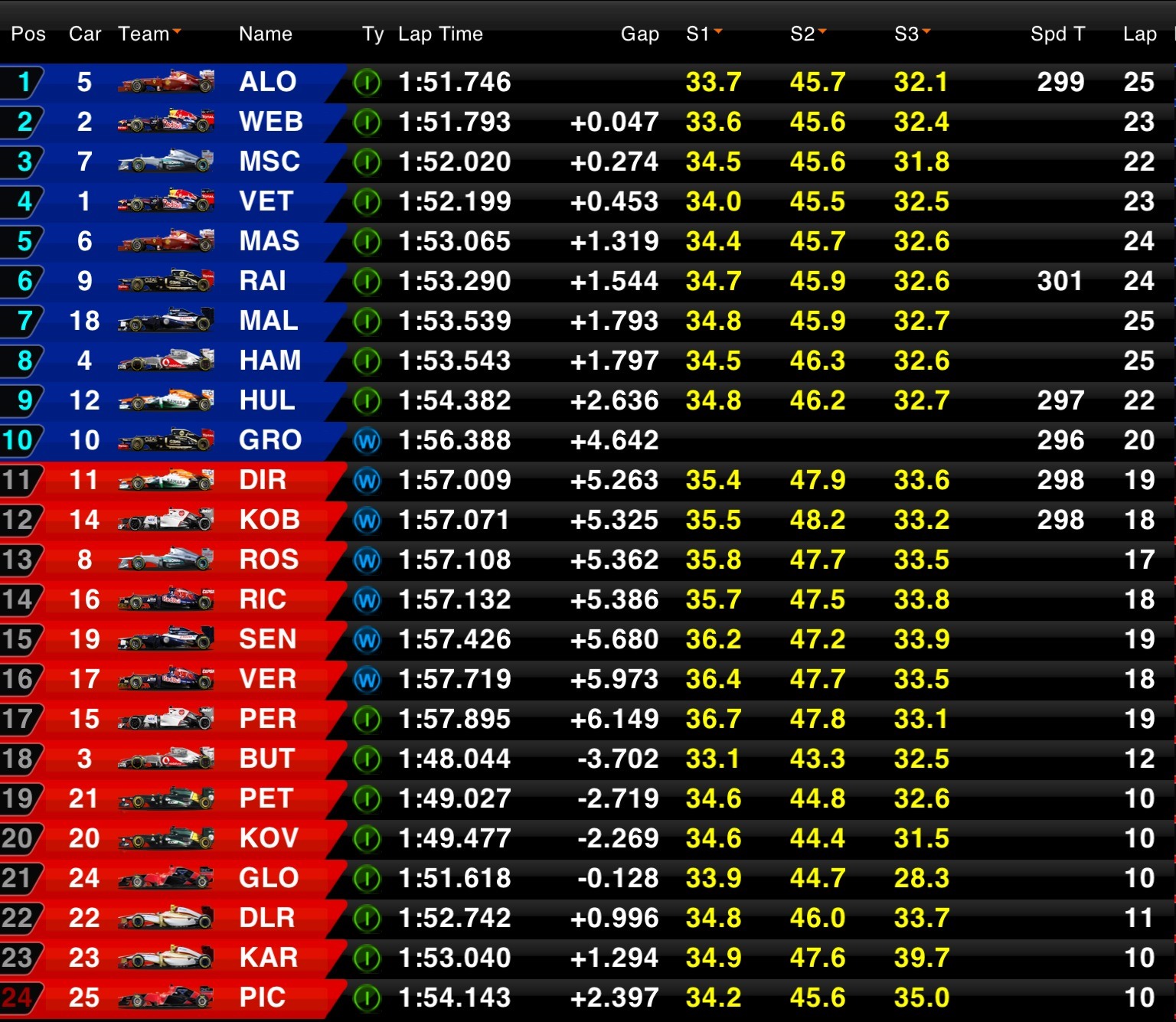  09 - 2012 FORMULA 1 SANTANDER BRITISH GRAND PRIX