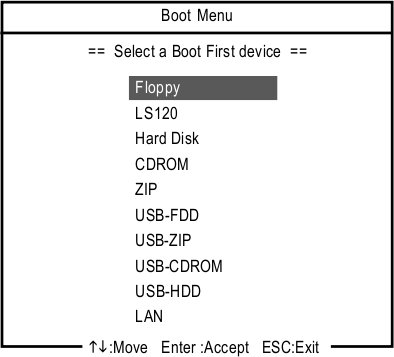 F12 boot menu. Boot меню. Гигабайт биос бут меню. Boot menu Gigabyte. Boot menu Gigabyte motherboard.