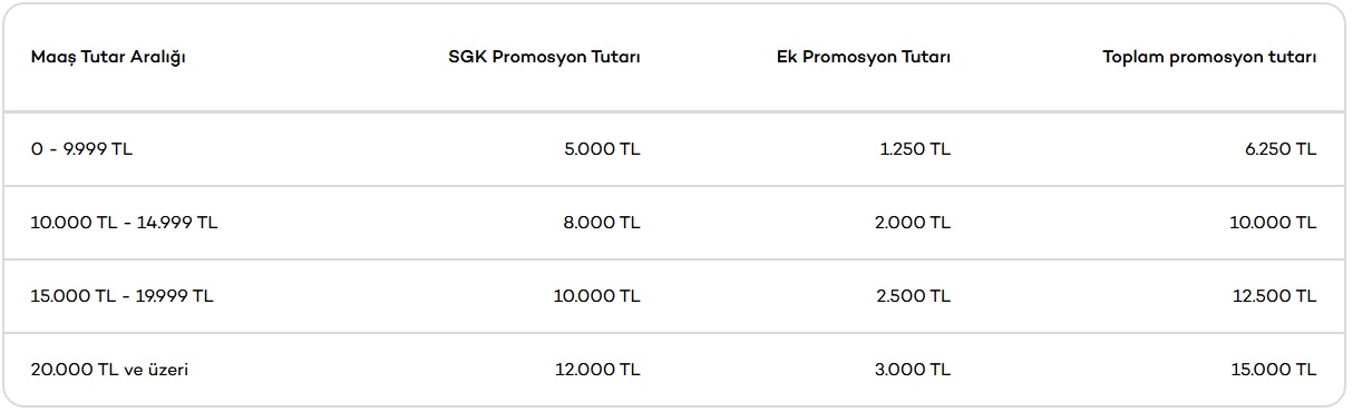Emekli Maaş Promosyon Listesi(En Yüksek 27.500 TL) GÜNCELLEME TARİHİ: 27.08.2025