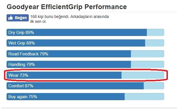 2018 YAZ LASTİK SEÇİMİ