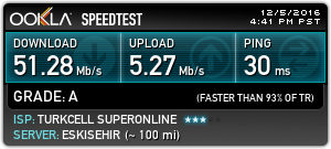  Eskişehir'e sonunda Süperonline fiber geliyorr!!!