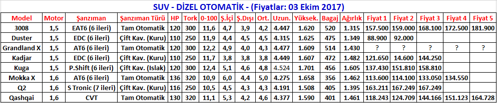 Qashqai'ye rakip Opel Grandland X ortaya çıktı